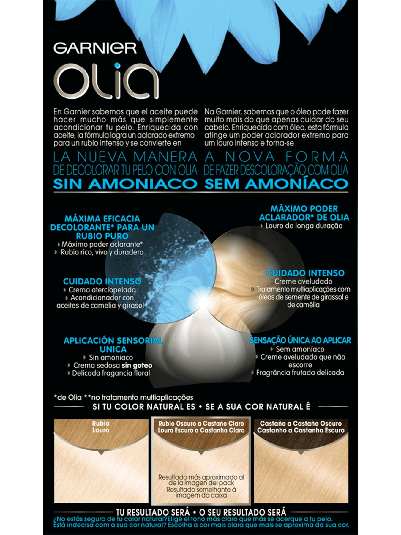 Olia